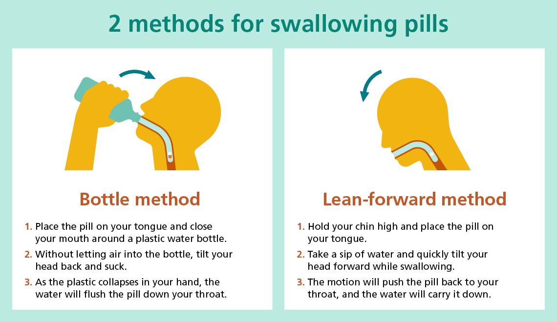 An infographic with illustrated ways to swallow medicine.